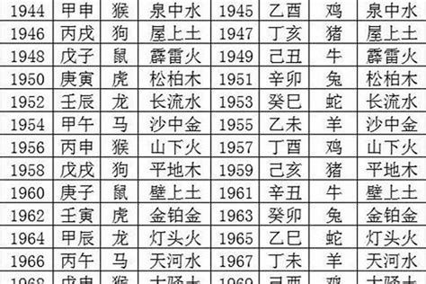 2006 属什么|06年属于什么生肖 2006年出生是什么命